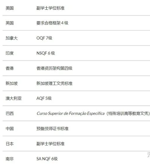 esg证书含金量怎么样，一文读懂